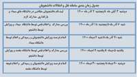 نقل و انتقالات دانشجویان 