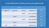 برنامه حضور وفعالیت روانشناسان اداره مشاوره دانشگاه در ایام هفته