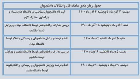  نقل و انتقالات 
